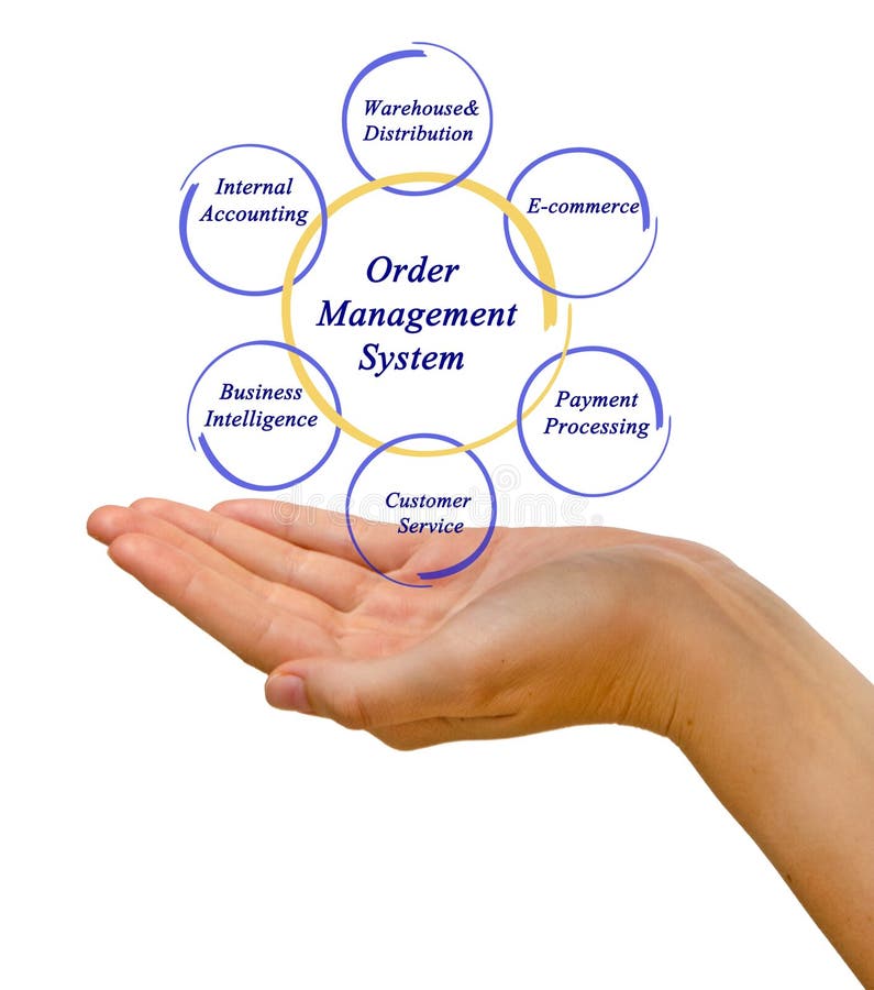 Order Management System stock photo. Image of lecturer - 84306728