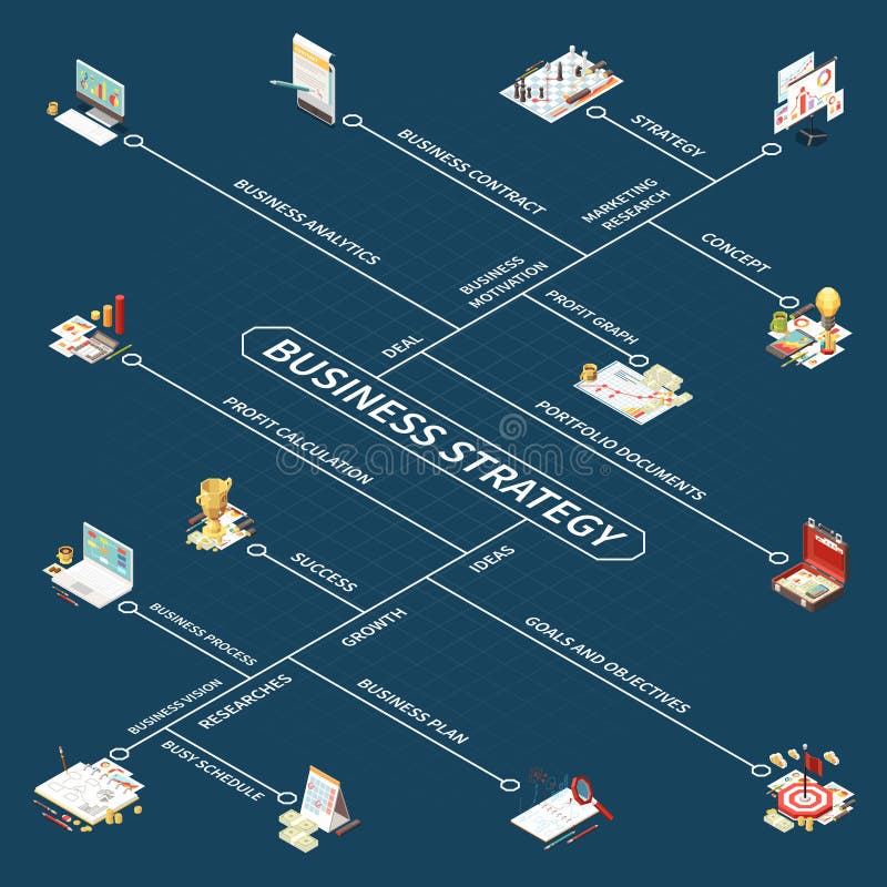 Organigrama isométrico de la estrategia empresarial libre illustration Organigrama isométrico de la estrategia empresarial libre illustration