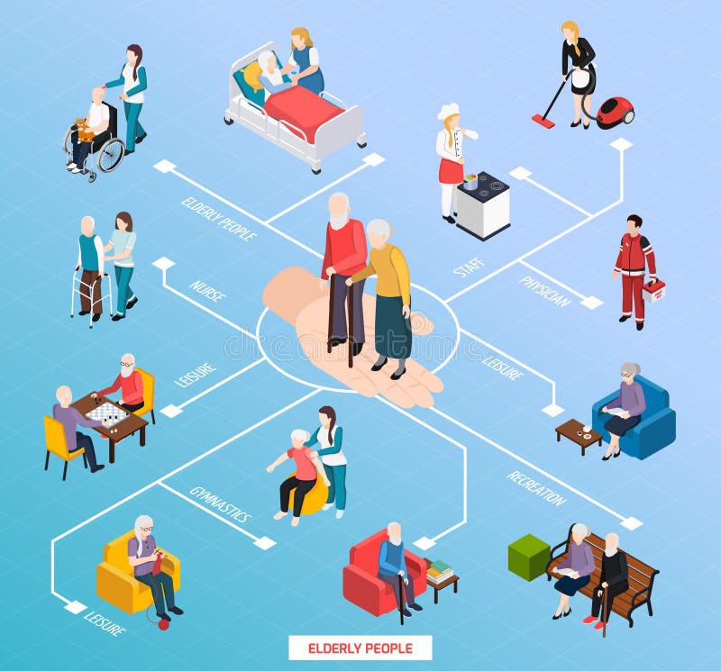 Organigramme isométrique de maison de repos illustration libre de droits Organigramme isométrique de maison de repos illustration libre de droits