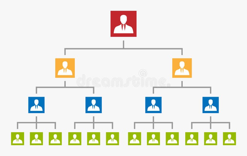 Organisationsübersicht-Baum, Unternehmenshierarchie vektor abbildung Organisationsübersicht-Baum, Unternehmenshierarchie vektor abbildung