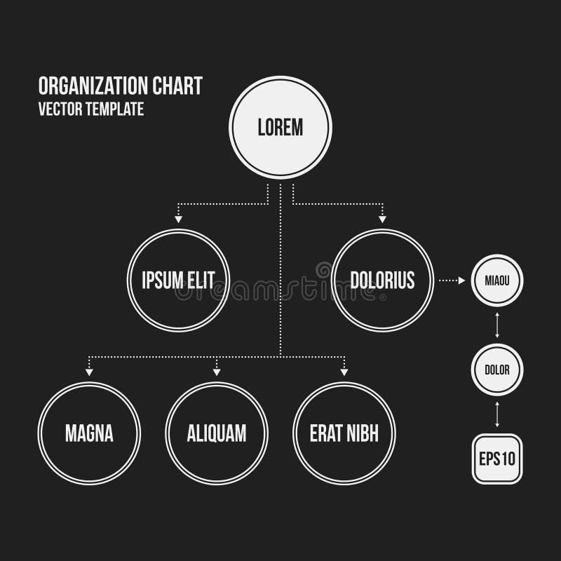 Mrt Organization Chart