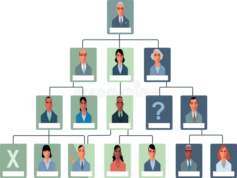 Flow Chart Organizational Structure