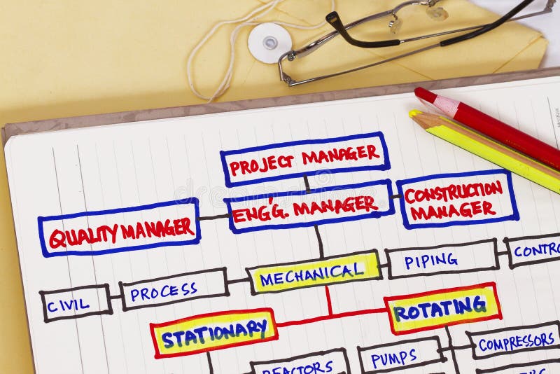 Organizational chart