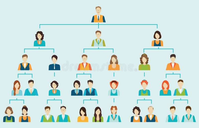 Organizational chart corporate business hierarchy.