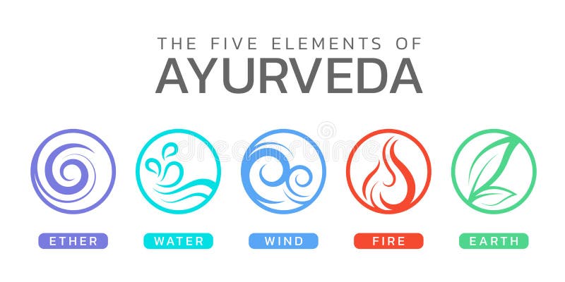 Os cinco elementos de Ayurveda com Ã©ter, vento e cÃ­rculo terrestre, Ã­cone de sinal, desenho vetorial