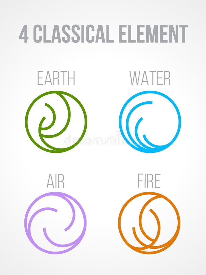 Sinal Do ícone Do Círculo Dos Elementos Da Natureza 4 Água, Fogo, Terra, Ar  No Fundo Escuro Ilustração do Vetor - Ilustração de sinal, linha: 75577729