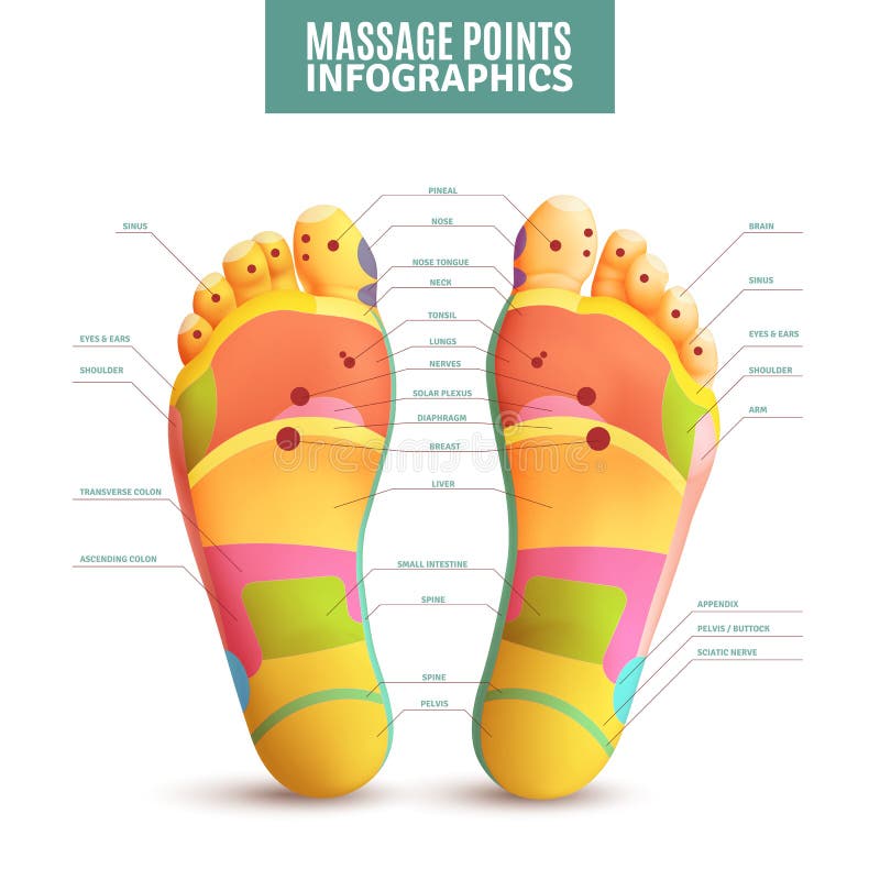 Os pés da massagem apontam Infographics ilustração stock Os pés da massagem apontam Infographics ilustração stock