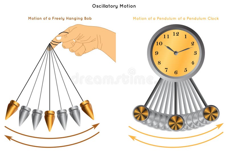 Oscillatory Motion Infographic Diagram with example