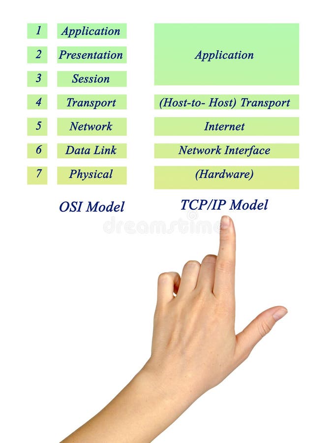 Osi Model Chart Poster Download