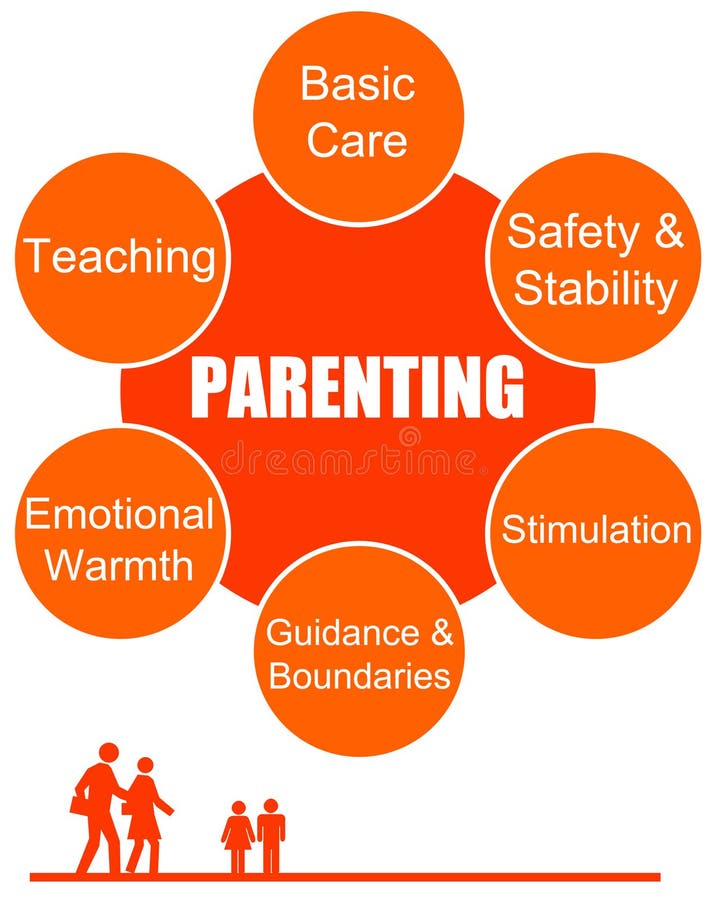 important and crucial aspects of parenting. important and crucial aspects of parenting