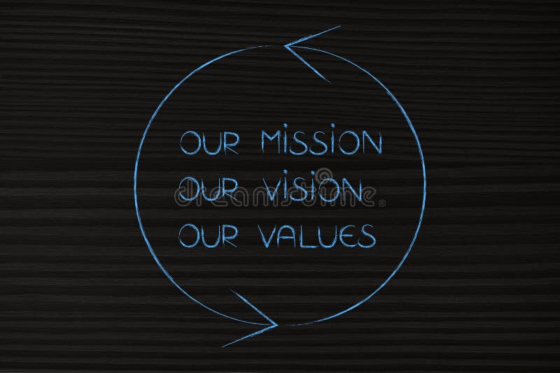 Our mission, vision and values text surrounded by spinning arrows, business philosphy concept