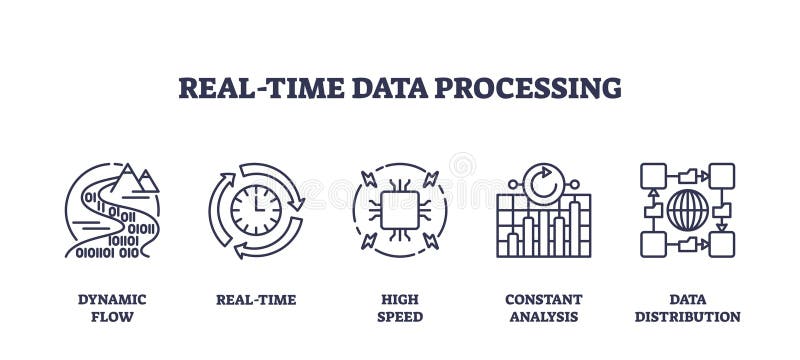 Outline Icons Set Depicting Real-time Data Processing with Dynamic ...