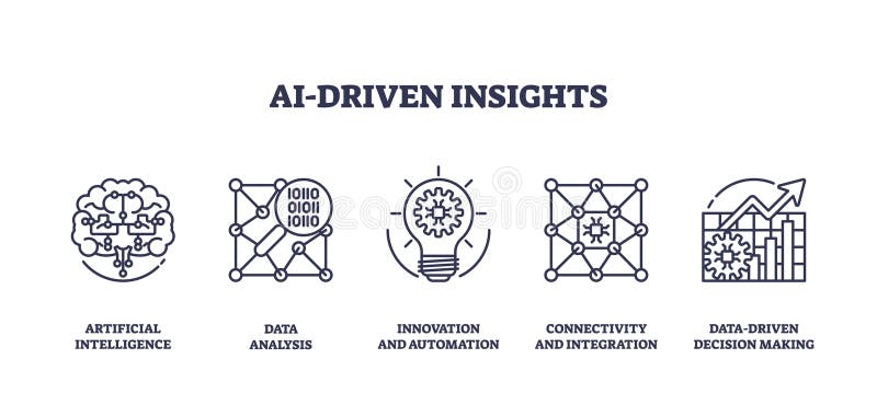 image representing the concept of AI-driven design