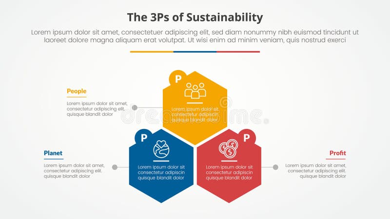 3P or 3Ps sustainability framework infographic concept for slide presentation with hexagon or hexagonal shape structure with 3 royalty free illustration