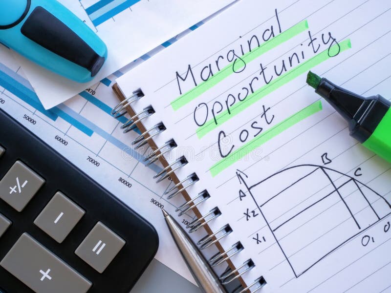 Page with Chart about Marginal Opportunity Cost. Stock Image Image of