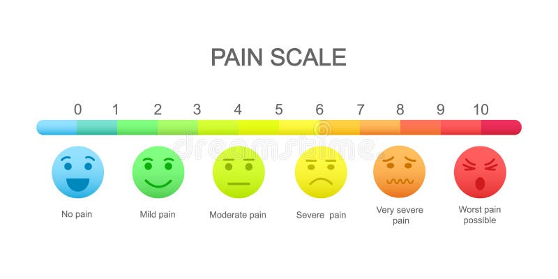 Smiley Face Scale Chart