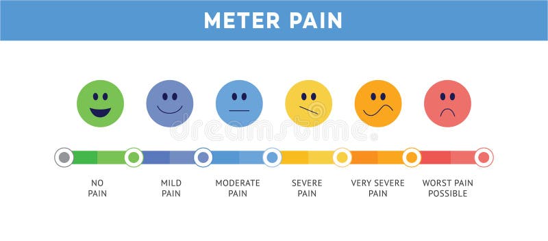 Smiley Face Chart