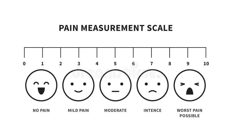 Smiley Face Chart