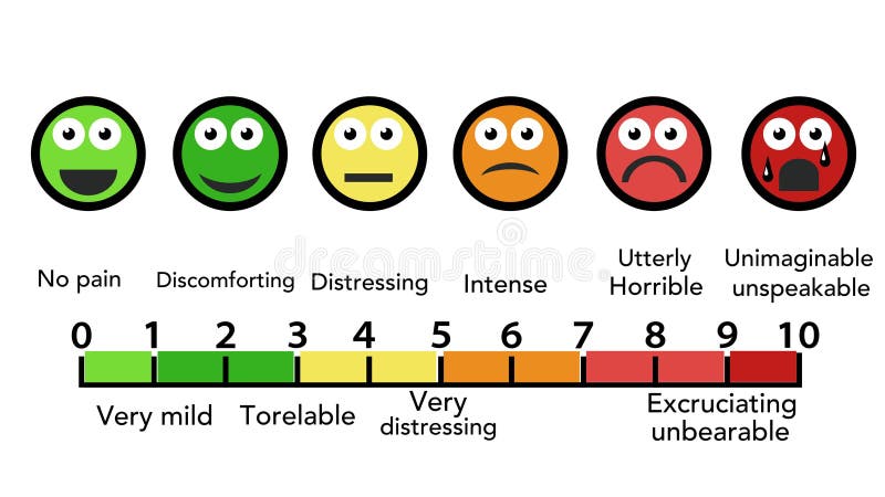 How High Are You Chart