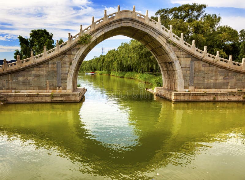 Palais d'été de réflexion de pont en porte de lune Pékin Chine image libre de droits Palais d'été de réflexion de pont en porte de lune Pékin Chine image libre de droits