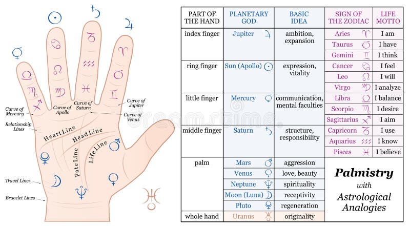 Accurate Astrology Chart