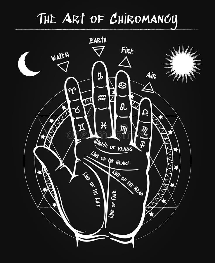 Palmistry hand black poster vector illustration Palmistry hand black poster vector illustration