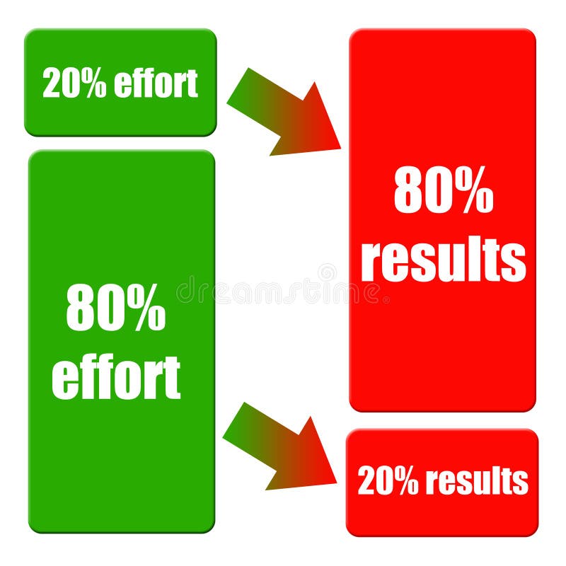 Pareto-Prinzip vektor abbildung Pareto-Prinzip vektor abbildung