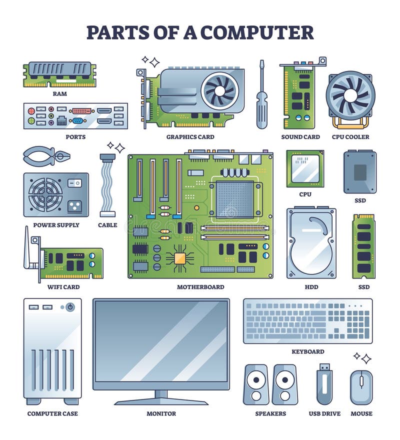 Computer Parts (Hardware) Vocabulary: Pictures Audio