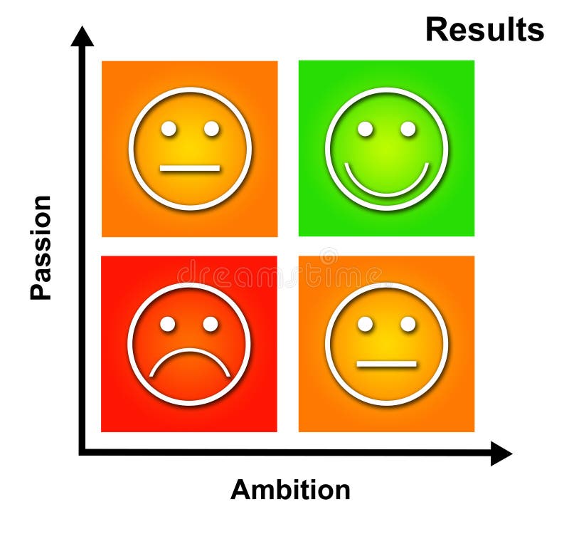 Conseguir los resultados de acuerdo a combinación pasión a ambición.