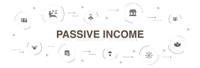 creating passive income