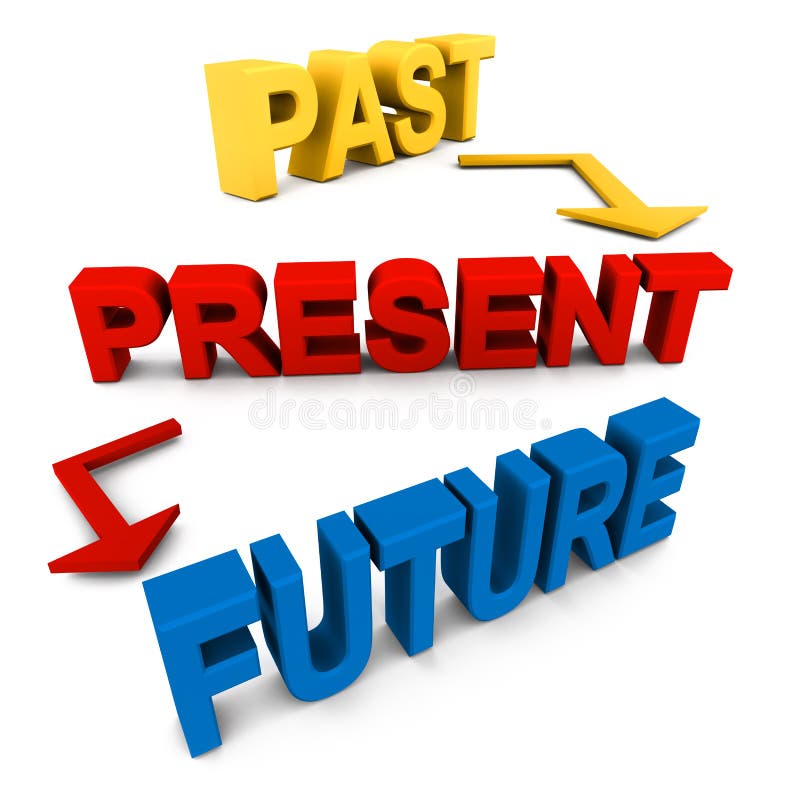 Image result for past present future