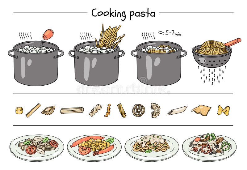 Pasta Recipe Infographic. How To Cook Pasta Guide with Step by Step  Directions Cartoon, Instruction for Cooking Pasta Stock Vector -  Illustration of boil, spaghetti: 240276810