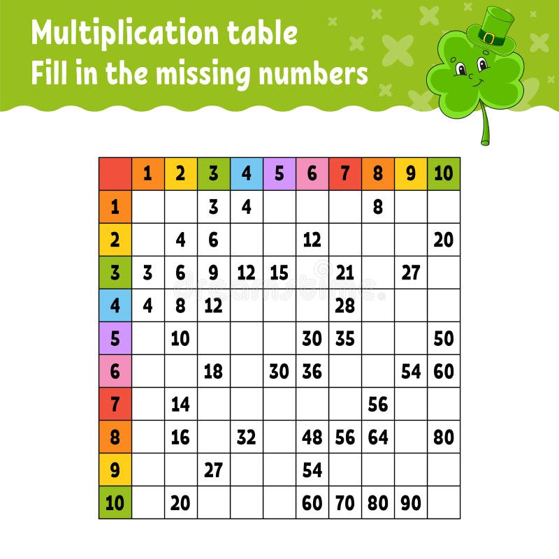 Таблица умножения вставить пропущенные числа Math, Education, Periodic table