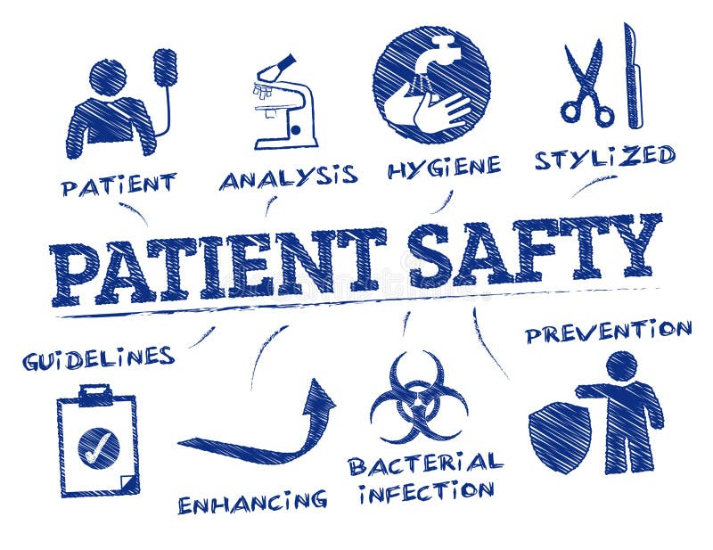 Patient Safety Stock Illustrations – 21,292 Patient Safety Stock  Illustrations, Vectors & Clipart - Dreamstime