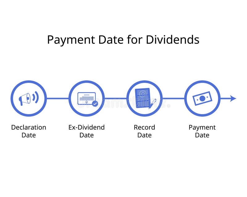Payout Timeline Stock Illustrations 2 Payout Timeline Stock Illustrations, Vectors & Clipart