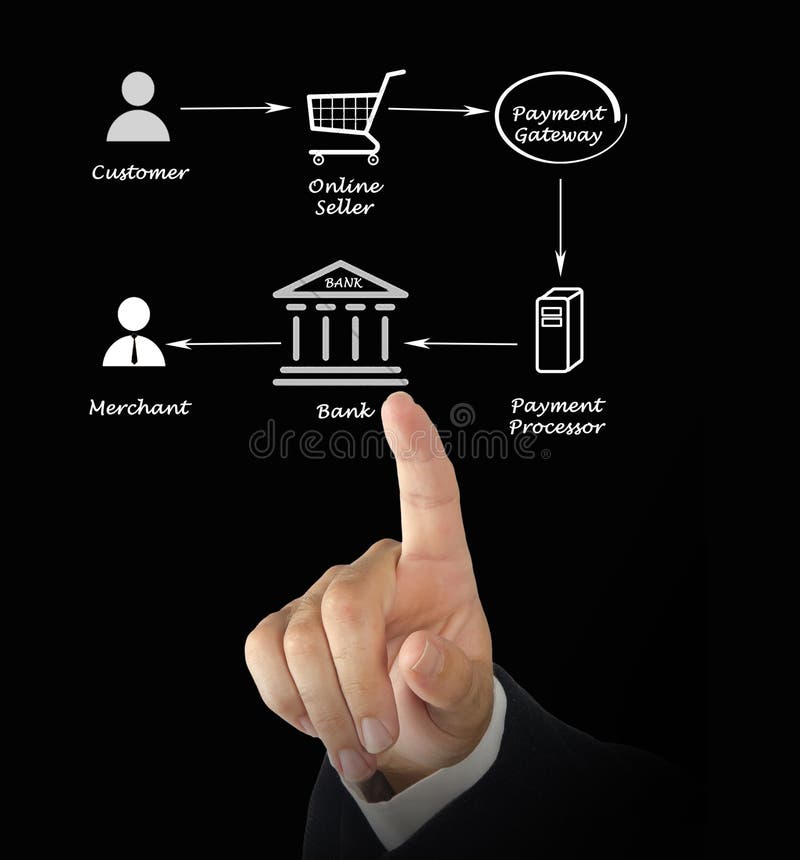 Payment processing stock image. Image of expert, person - 85625287