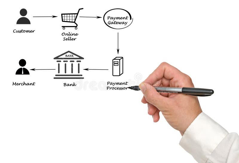 Payment processing stock image. Image of commerce, program - 85636683