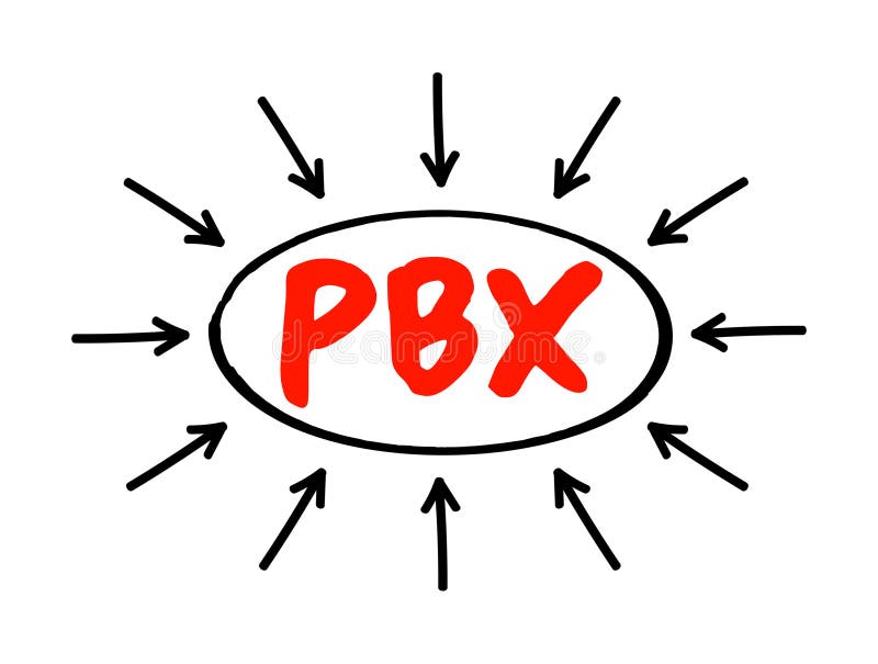 PBX Private Branch EXchange Term for a Telephone System or an
