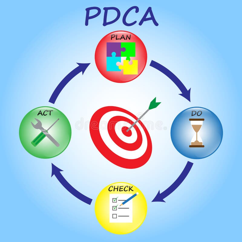 PDCA - Cystal piłki - byka ` s oko royalty ilustracja PDCA - Cystal piłki - byka ` s oko royalty ilustracja