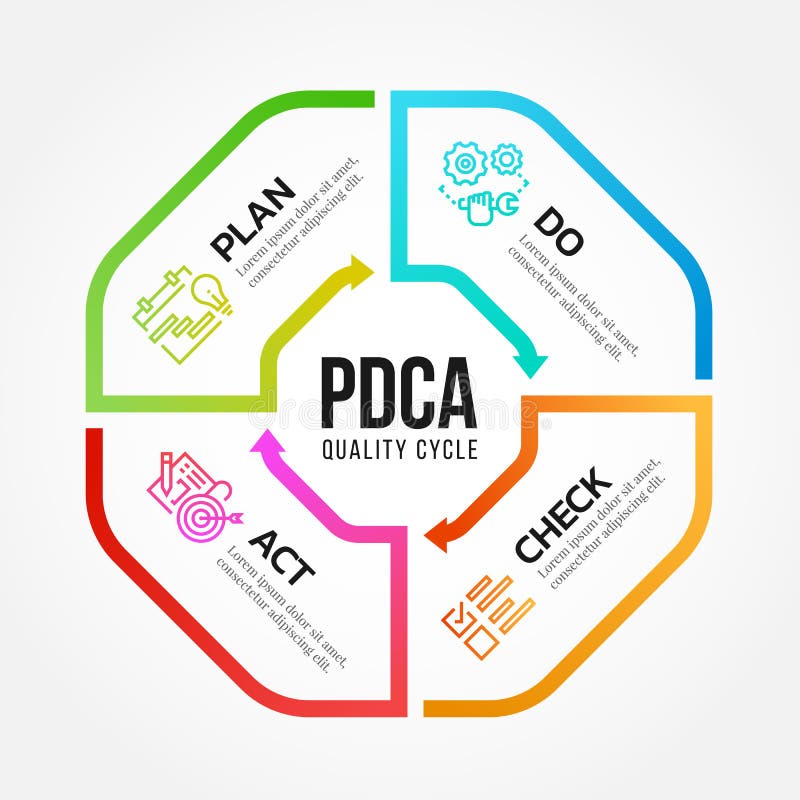 PDCA Plan Do Check Act quality cycle diagram arrow line Octagon roll style Vector illustration design