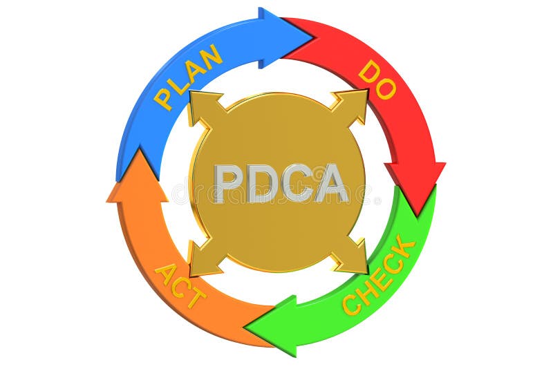 PDCA, Plan tun Kontrolltatenkonzept vektor abbildung PDCA, Plan tun Kontrolltatenkonzept vektor abbildung