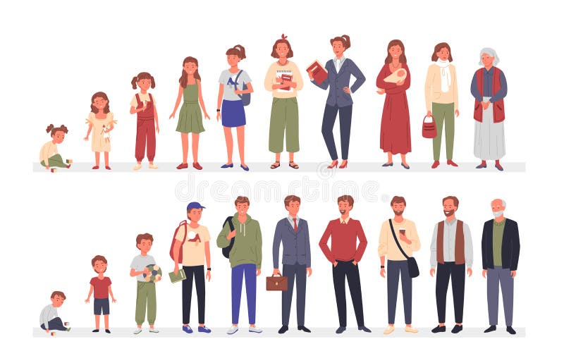 People in Different Ages Set, Cartoon Life Aging Stage Cycle Collection of  Woman and Man Stock Vector - Illustration of mother, cartoon: 211869697
