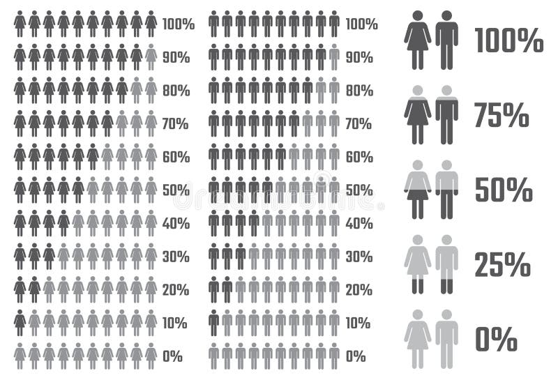 People Infographics for Presentation, Male and Female Population