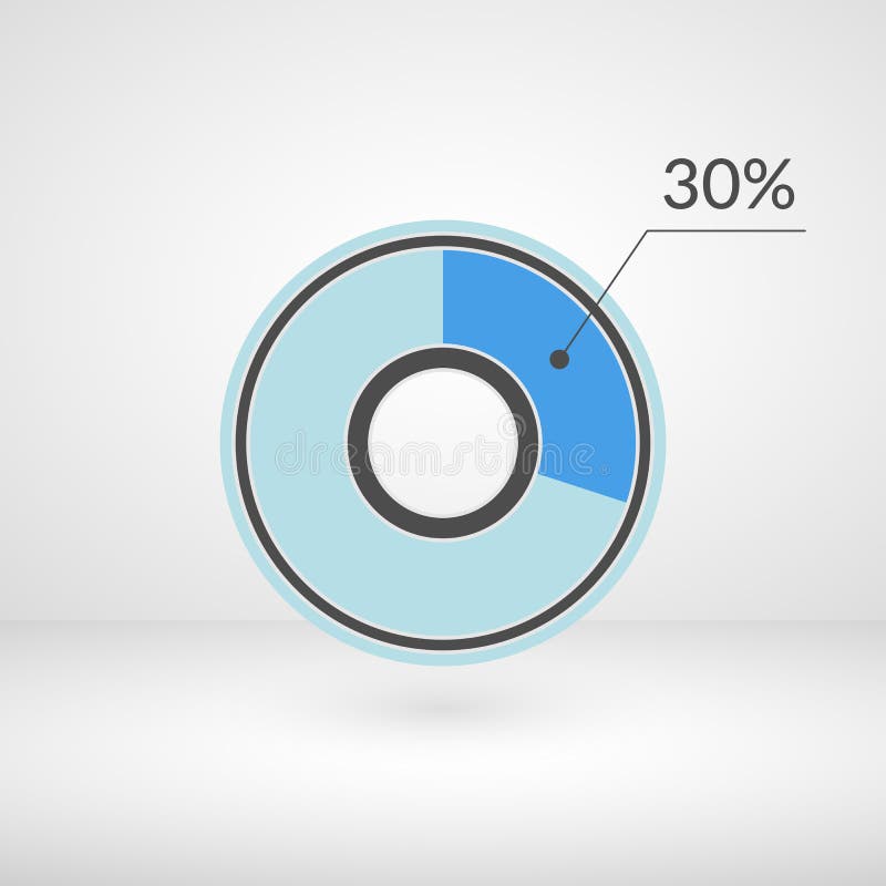 70 30 Pie Chart