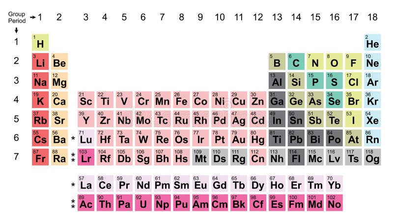 Chemical Periodic Chart