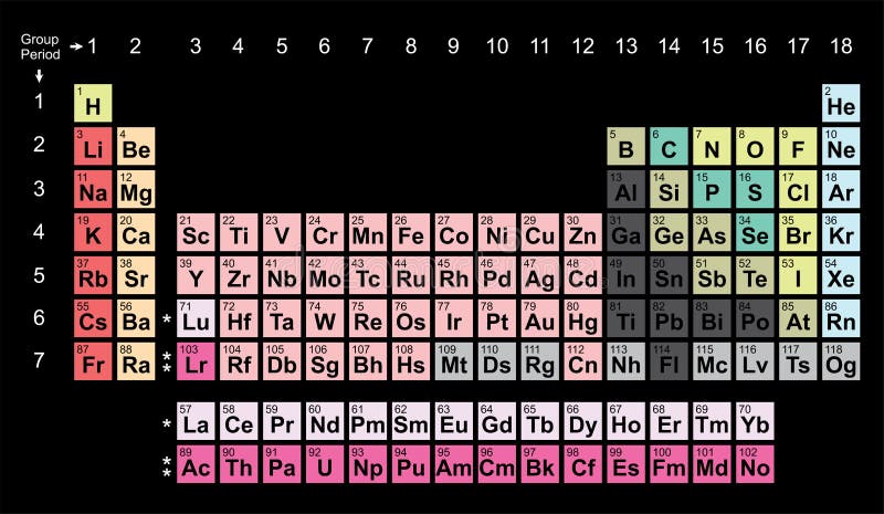 Periodic Table Chart Column Periodic Table Chart Periodic Table of the