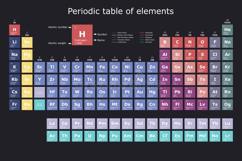 Lit element. Y "Atomic Weight ratios" "Atomic Weight". Chemical elements with Atomic number and symbols.