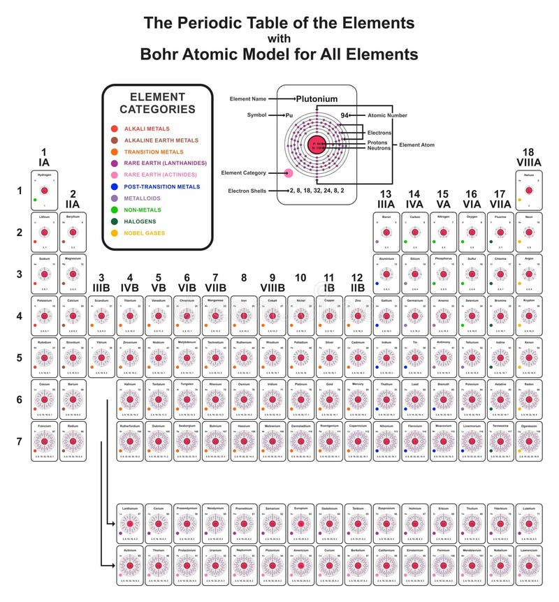 The periodic table of the element with bohr atomic model for all elements vector illustration