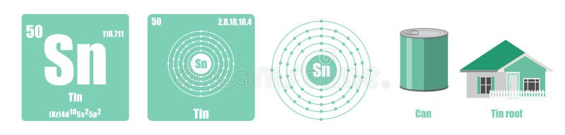 Periodic Table of element group IV royalty free illustration Periodic Table of element group IV royalty free illustration