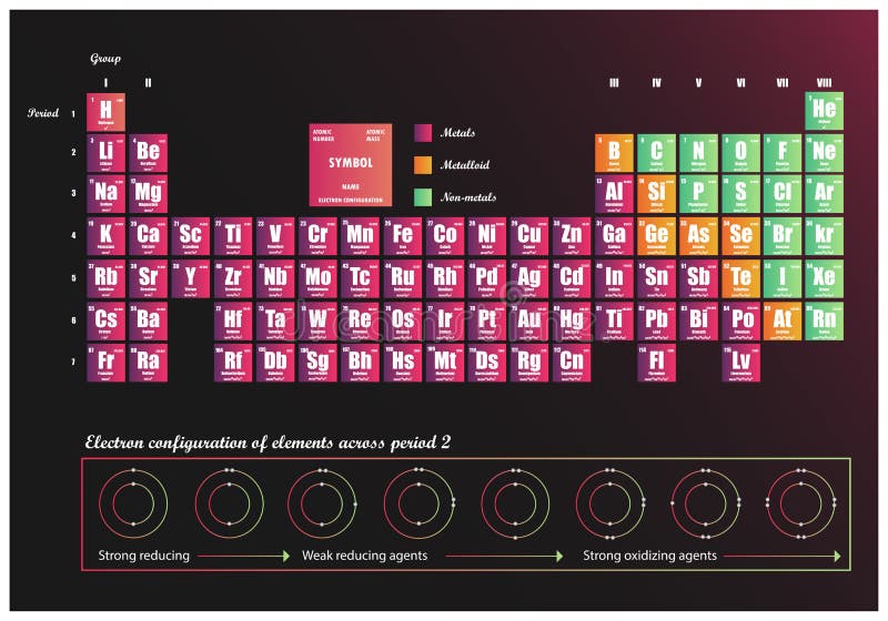 download periodic table of element showing electron shells stock vector illustration of chemistry metal - Periodic Table Of Elements Showing Electron Shells download periodic table of element showing electron shells stock vector illustration of chemistry metal - Periodic Table Of Elements Showing Electron Shells